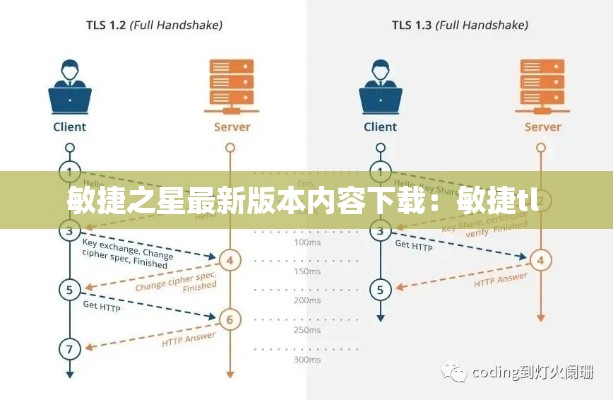 敏捷之星最新版本内容下载:敏捷tl
