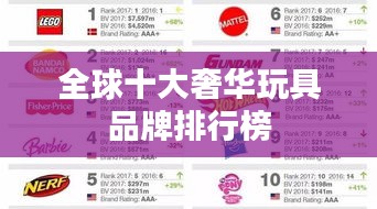 全球十大奢华玩具品牌排行榜