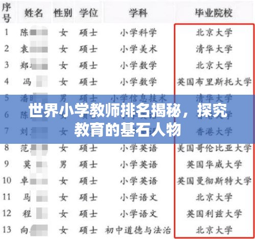 世界小学教师排名揭秘,探究教育的基石人物