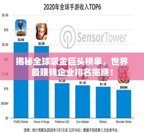 揭秘全球吸金巨头榜单,世界最赚钱企业排名揭晓!