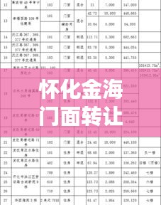 怀化金海门面转让最新消息,抢鲜掌握转让动态!