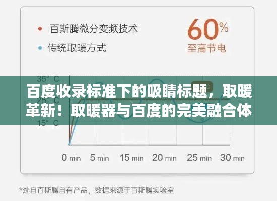 百度收录标准下的吸睛标题,取暖革新!取暖器与百度的完美融合体验