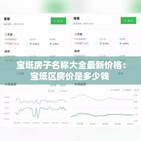 宝坻房子名称大全最新价格:宝坻区房价是多少钱