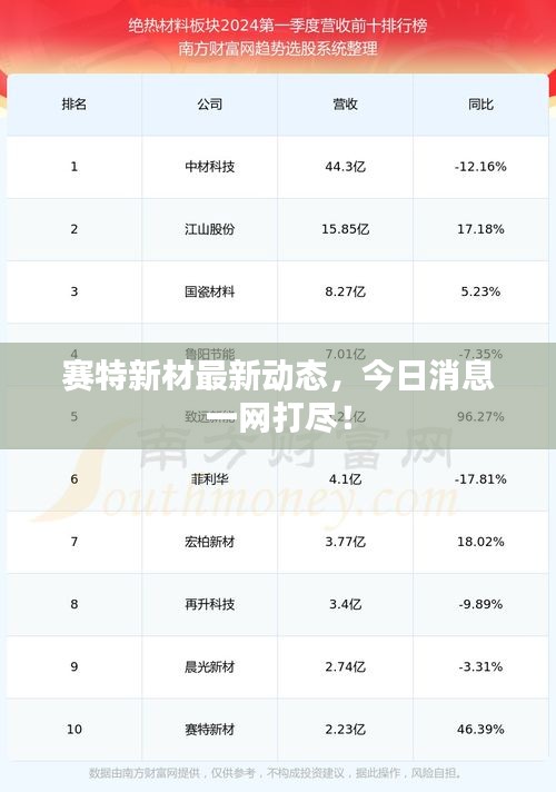 百尺无枝 第2页