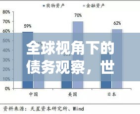 全球视角下的债务观察,世界居民杠杆排名揭秘