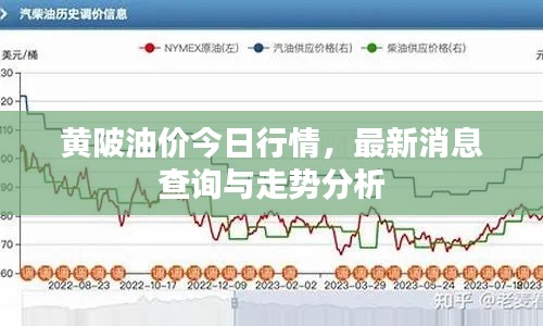黄陂油价今日行情,最新消息查询与走势分析