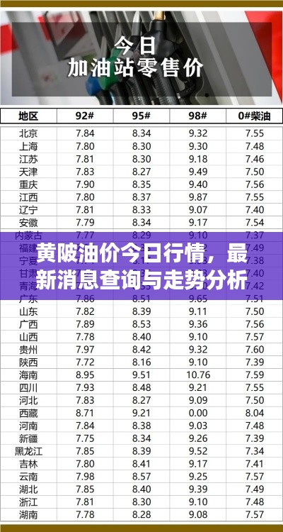 黄陂油价今日行情,最新消息查询与走势分析