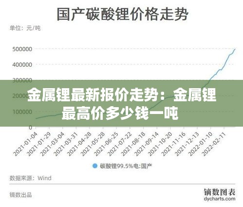 金属锂最新报价走势:金属锂最高价多少钱一吨