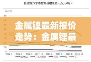 金属锂最新报价走势:金属锂最高价多少钱一吨