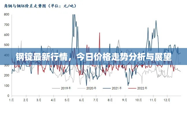钢锭最新行情,今日价格走势分析与展望