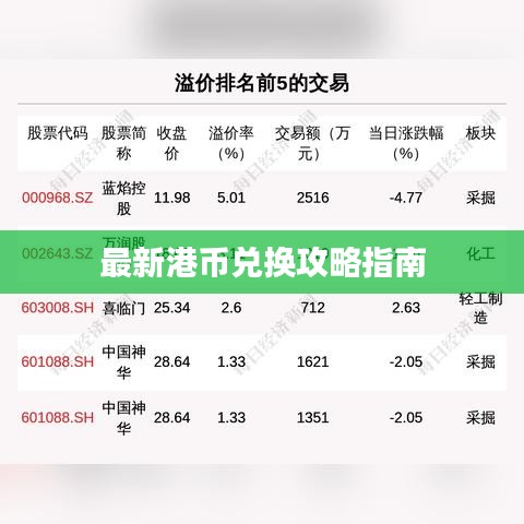 最新港币兑换攻略指南