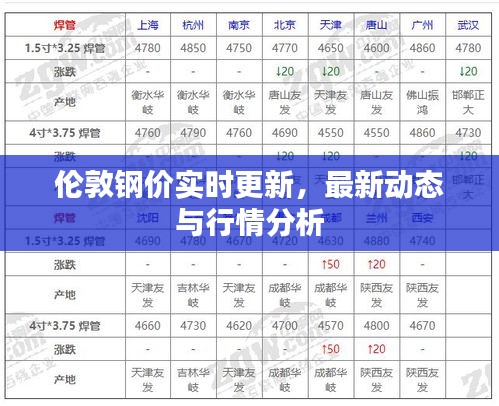 伦敦钢价实时更新,最新动态与行情分析