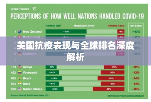 美国抗疫表现与全球排名深度解析