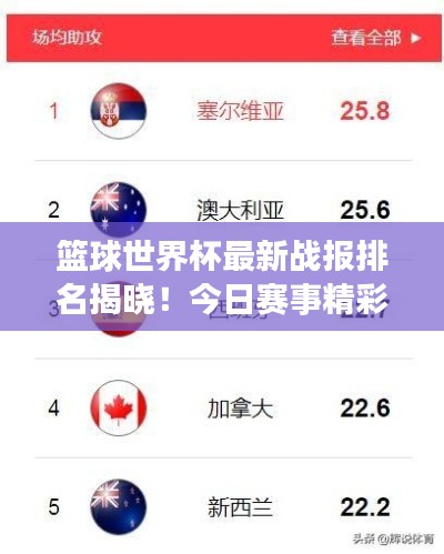 篮球世界杯最新战报排名揭晓!今日赛事精彩纷呈