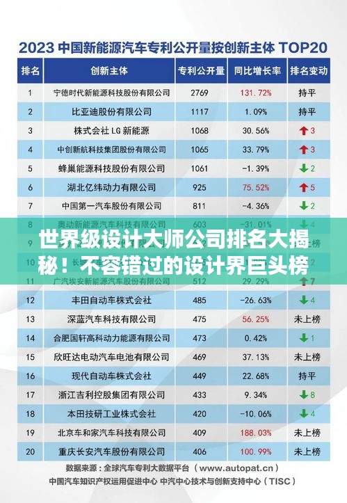 世界级设计大师公司排名大揭秘!不容错过的设计界巨头榜单