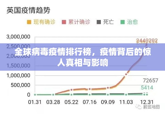 全球病毒疫情排行榜,疫情背后的惊人真相与影响