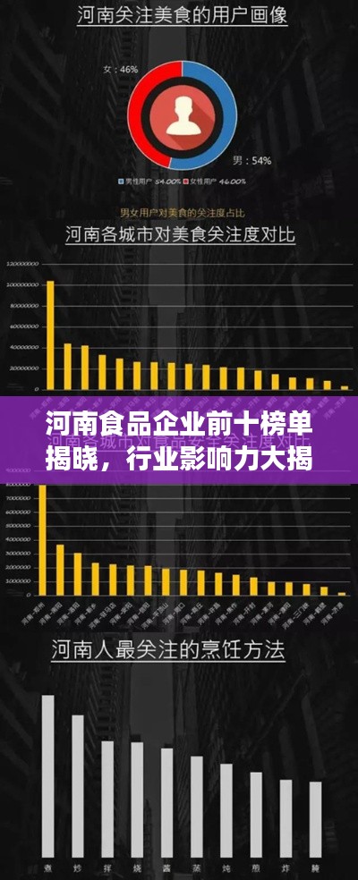河南食品企业前十榜单揭晓,行业影响力大揭秘!