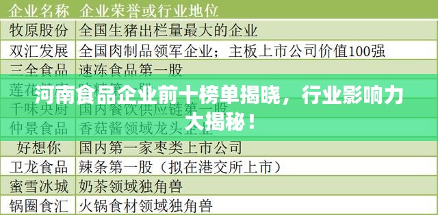 河南食品企业前十榜单揭晓,行业影响力大揭秘!