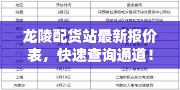龙陵配货站最新报价表,快速查询通道!