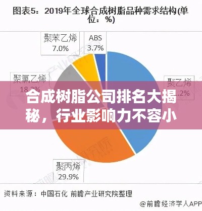 合成树脂公司排名大揭秘,行业影响力不容小觑