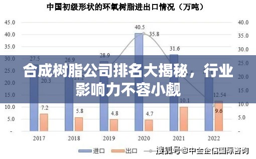 合成树脂公司排名大揭秘,行业影响力不容小觑