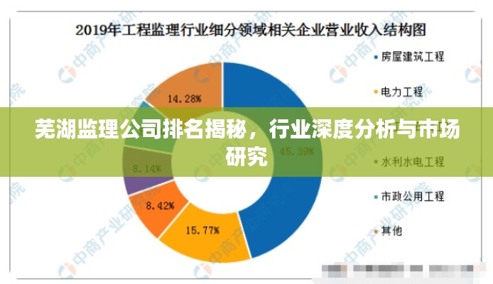 芜湖监理公司排名揭秘,行业深度分析与市场研究