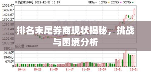 排名末尾券商现状揭秘,挑战与困境分析