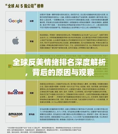 全球反美情绪排名深度解析,背后的原因与观察