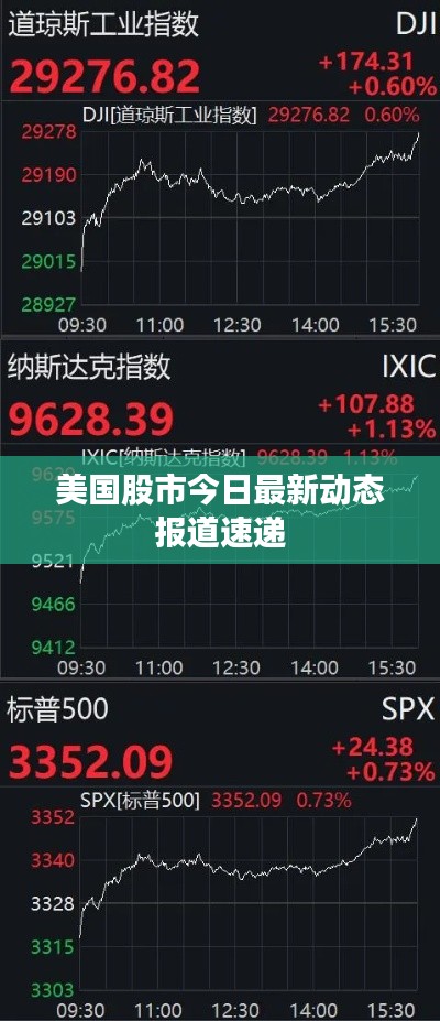 美国股市今日最新动态报道速递