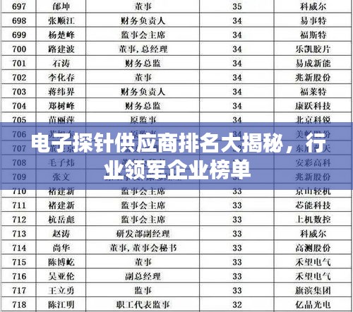 电子探针供应商排名大揭秘,行业领军企业榜单