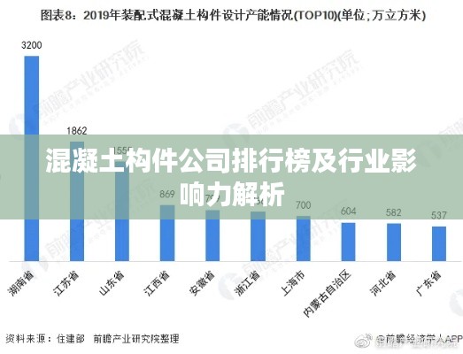 混凝土构件公司排行榜及行业影响力解析