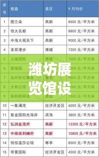 潍坊展览馆设计报价表全新解读,洞悉最新报价,一览设计细节!