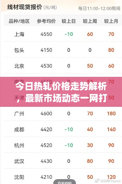 今日热轧价格走势解析,最新市场动态一网打尽