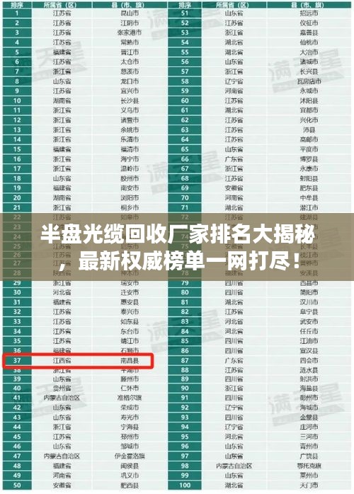 半盘光缆回收厂家排名大揭秘,最新权威榜单一网打尽!