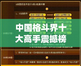 中国格斗界十大高手震撼榜单,全国前十名实力排名解析!