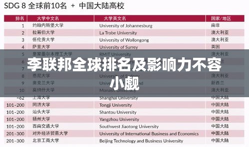 李联邦全球排名及影响力不容小觑