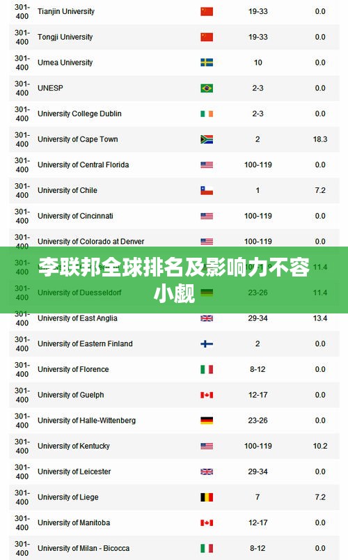 李联邦全球排名及影响力不容小觑