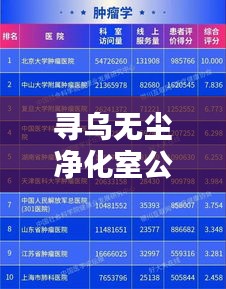 寻乌无尘净化室公司排行榜及行业影响力解析