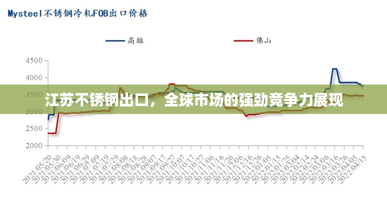 江苏不锈钢出口，全球市场的强劲竞争力展现