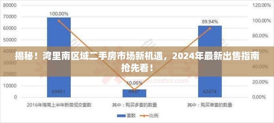 揭秘!湾里南区域二手房市场新机遇,2024年最新出售指南抢先看!