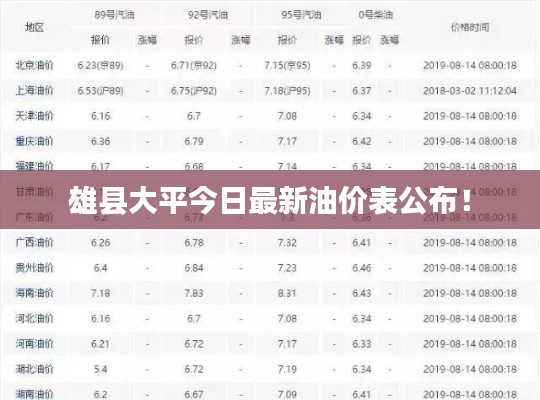 雄县大平今日最新油价表公布!