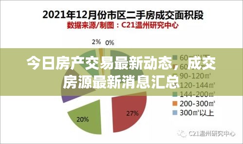 今日房产交易最新动态,成交房源最新消息汇总