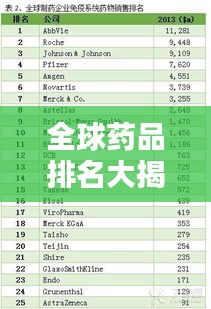 全球药品排名大揭秘,权威认证,不容错过!