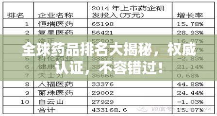全球药品排名大揭秘,权威认证,不容错过!