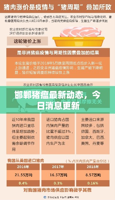 邯郸猪瘟最新动态,今日消息更新