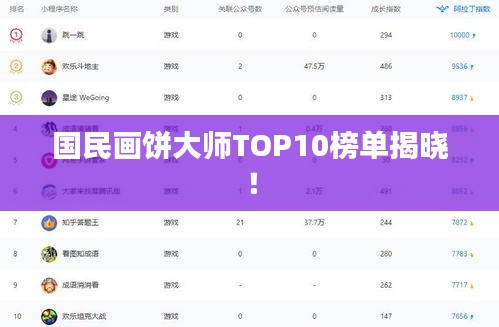 国民画饼大师TOP10榜单揭晓!