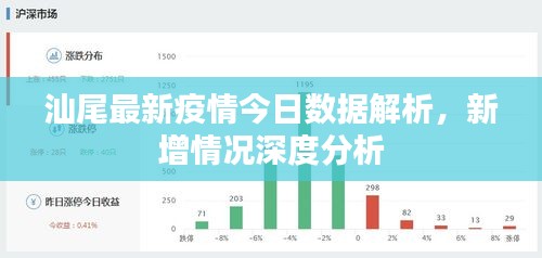 汕尾最新疫情今日数据解析,新增情况深度分析