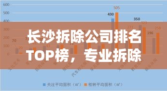 长沙拆除公司排名TOP榜,专业拆除服务品质大比拼!