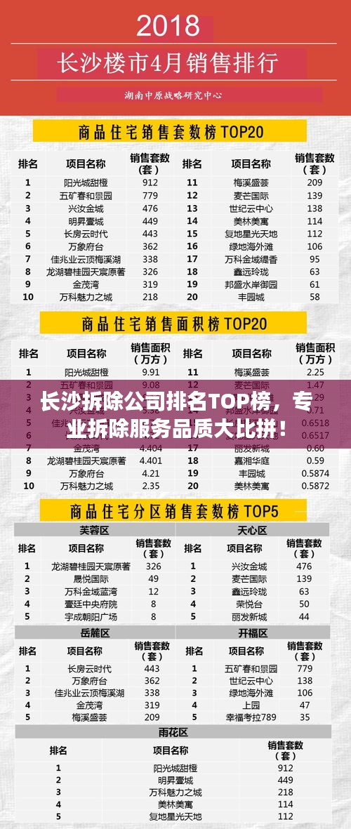 长沙拆除公司排名TOP榜,专业拆除服务品质大比拼!