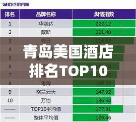 青岛美国酒店排名TOP10榜单揭晓!